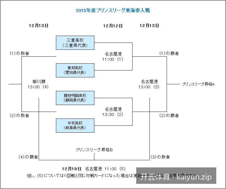 开云体育官方App最新版本下载与安装指南（iOS/Android双端）