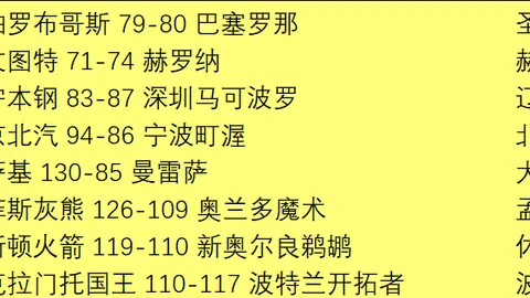 欧洲区世预赛分组：六大足球强国法国、西班牙、葡萄牙、意大利、英格兰、德国齐聚同一档次