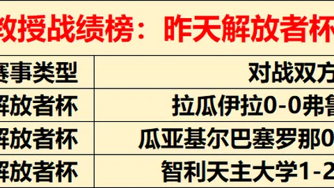 扎卡任意球绝杀切尔西，阿森纳3-1逆袭，萨卡神迹再助一臂之力